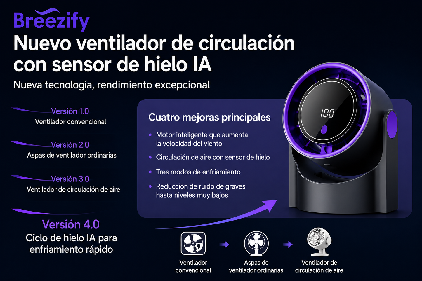 Ventilador portátil Breezify